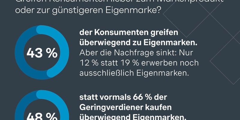 Shopper-Studie: Doppelt so viele Rentner kaufen nur Eigenmarken - Mehr als jeder Fünfte Ü65-Jährige leistet sich keine Markenprodukte - Foto: presseportal.de