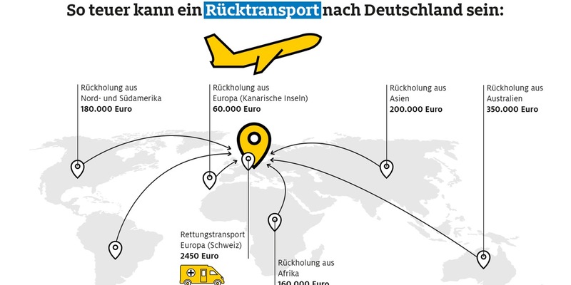 Krank im Urlaub: So viel kostet ein Rücktransport nach Deutschland / ADAC Ambulanz Service half 2023 47.473 verletzen und kranken Urlaubern / Auslandskrankenschutz wichtigster Urlaubsbegleiter - Foto: presseportal.de