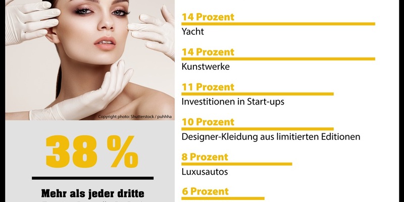 Deutschland findet sich hübsch: Wer den Eurojackpot gewinnt, will keine Schönheits-OP - Foto: presseportal.de