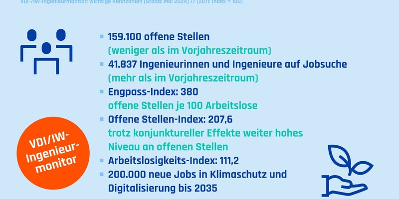 Wie lange ist Deutschland noch Weltspitze? / Fachkräftemangel bedroht Transformation zu einer nachhaltigen Industrie - Foto: presseportal.de