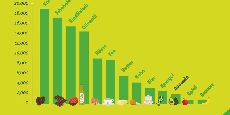 Pressestatement der World Avocado Organization zur dpa Meldung Umstrittene Superfrucht - Avocado-Boom in Deutschland - Foto: presseportal.de