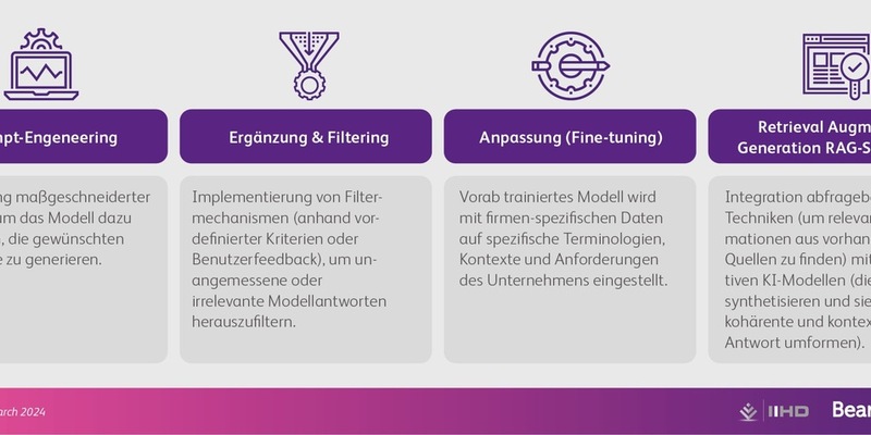 KI im Handel erleichtert Führungskräften die Entscheidung - Foto: presseportal.de