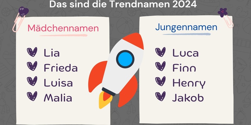 Aktuelle Auswertung: Das sind die Trendnamen 2024 - Foto: presseportal.de