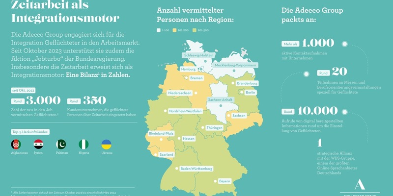 Geflüchtete: Zeitarbeit als Sprungbrett - Foto: presseportal.de