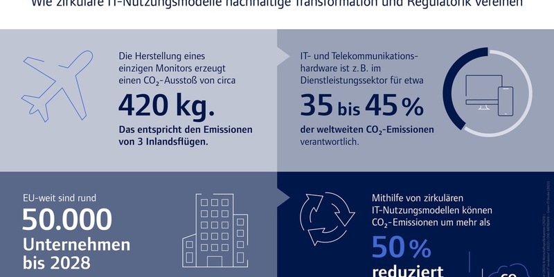 CHG-MERIDIAN in 2023 weiter auf erfolgreichem Wachstumskurs - Foto: presseportal.de