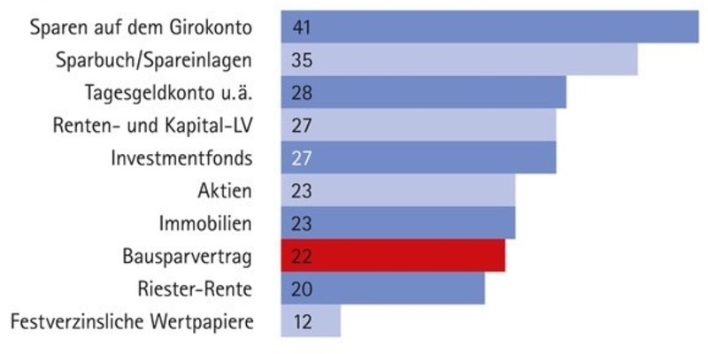 Top-Geldanlagen 2024 - Foto: presseportal.de