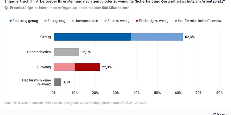 Welttag für Sicherheit und Gesundheit am Arbeitsplatz: Arbeitssicherheit als Frage der Unternehmenskultur - Foto: presseportal.de