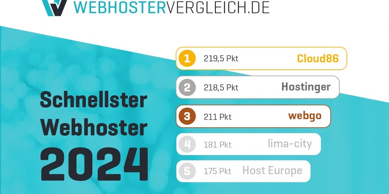 Cloud86 belegt Platz eins im Webhosting-Geschwindigkeitstest 2024 - Foto: presseportal.de