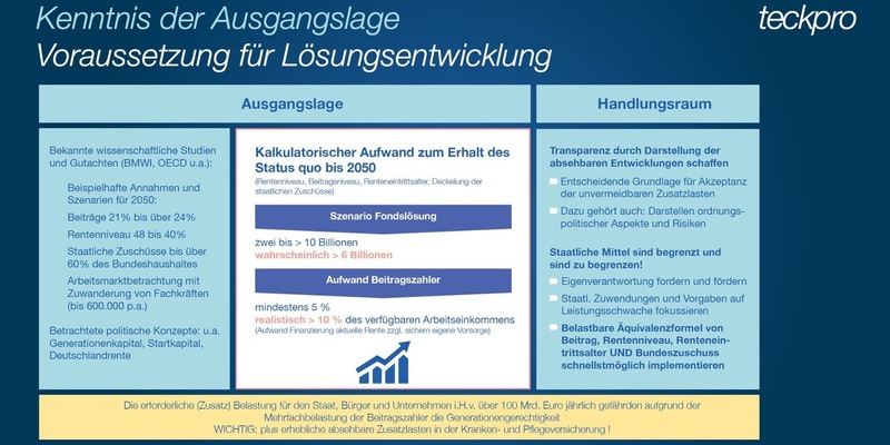 Gutachten zur Altersvorsorge in Deutschland: Erhalt des Status Quo erfordert mehrere Billionen Euro / Studie der teckpro mit Prof. Korn und Fraunhofer ITWM - Foto: presseportal.de