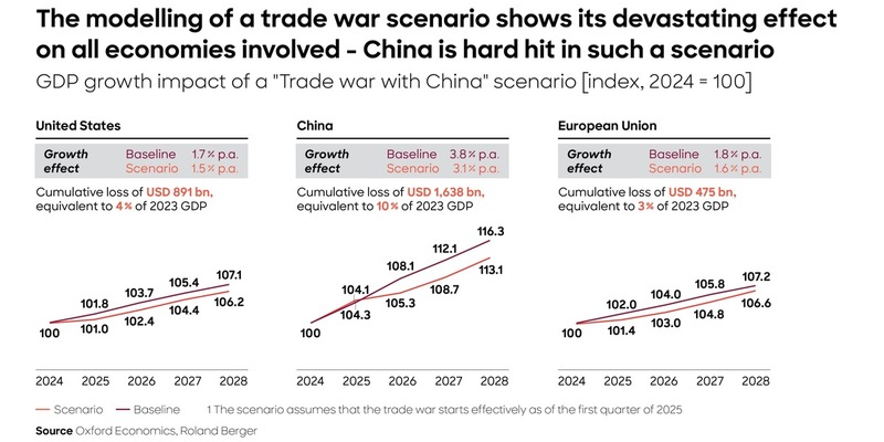 Kurswechsel unter Trump: Chancen und Risiken für Unternehmen weltweit - Foto: presseportal.de