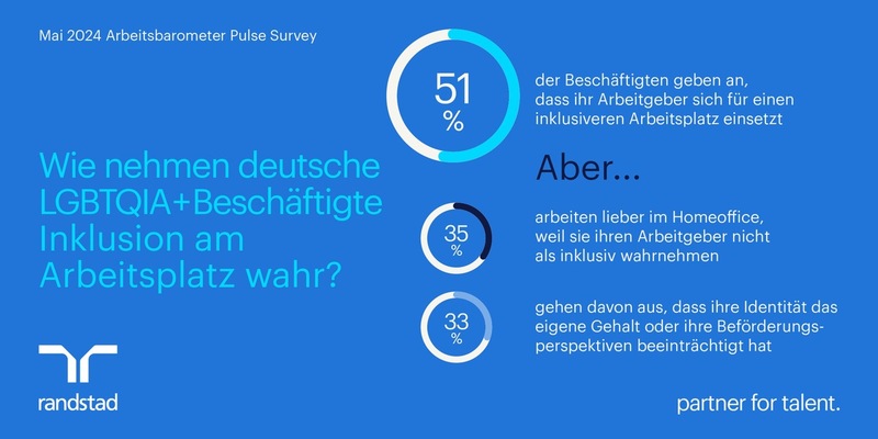 LGBTQIA+ sehen berufliche Nachteile und fordern mehr Inklusion - Foto: presseportal.de
