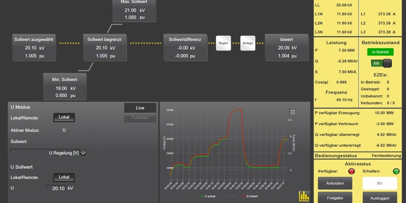 EZA-Regler ist fit für die Vereinigten Staaten / Bachmann erweitert Funktionen des Smart Power Plant Controller - Foto: presseportal.de