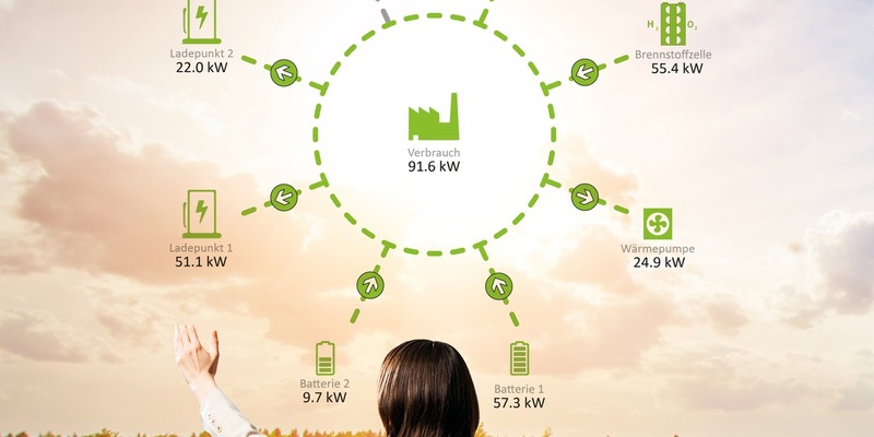 Orchestrating Energy: The AMPERIX® EMS - Foto: presseportal.de