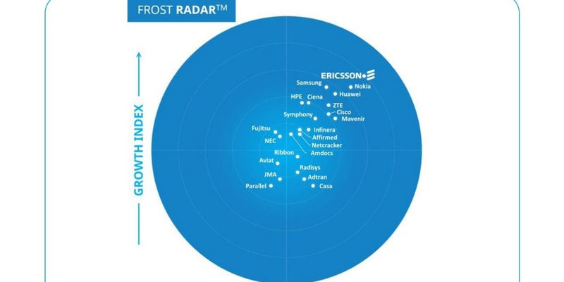 5G-Markführerschaft: Ericsson führt zum vierten Mal den Frost Radar(TM) Report an - Foto: presseportal.de