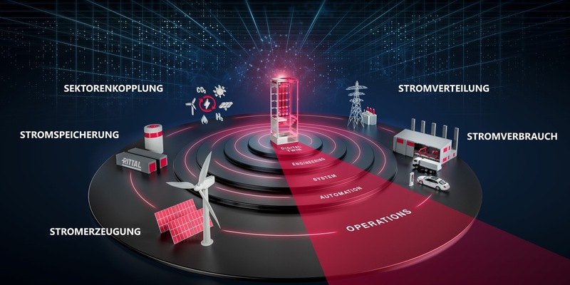 Rittal und Eplan auf der The Smarter E Europe 2024 / Electrify Your System!: Mit Industry Standards schneller zur All Electric Society - Foto: presseportal.de