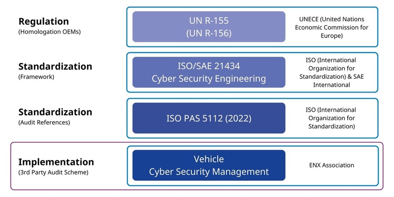 ENX Vehicle Cyber Security (VCS) / weltweites Prüflabel für automobile Cyber Security / DQS als Prüfdienstleister für Hersteller und Zulieferer der Automobilindustrie zugelassen - Foto: presseportal.de