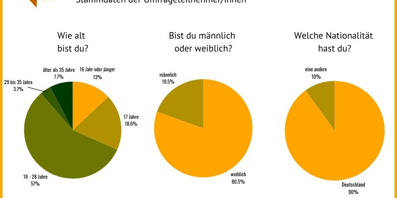 Nach der Schule ins Ausland: Umfrage stellt Trends & Motivationen für Auslandszeiten vor - Foto: presseportal.de