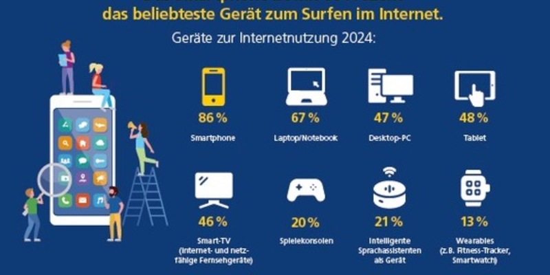Studie: Deutsche sind 69 Stunden pro Woche online - rund jede*r Sechste will Internetnutzung reduzieren - Foto: presseportal.de