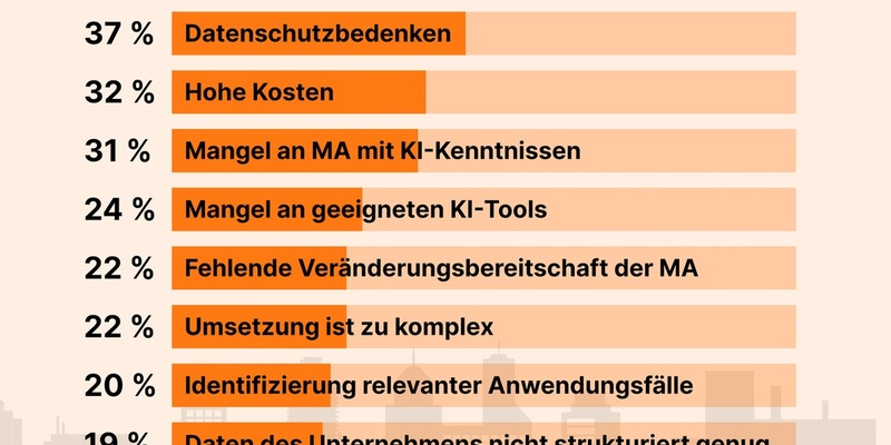 Mehr als jedes dritte deutsche Unternehmen nutzt KI / Deutschland im weltweiten Vergleich im Rückstand / Personalwachstum erwartet - Foto: presseportal.de