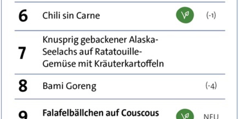 Menü-Charts 2023 - Was essen die Menschen in Deutschland am liebsten? / apetito AG veröffentlicht Bestseller-Listen - Foto: presseportal.de