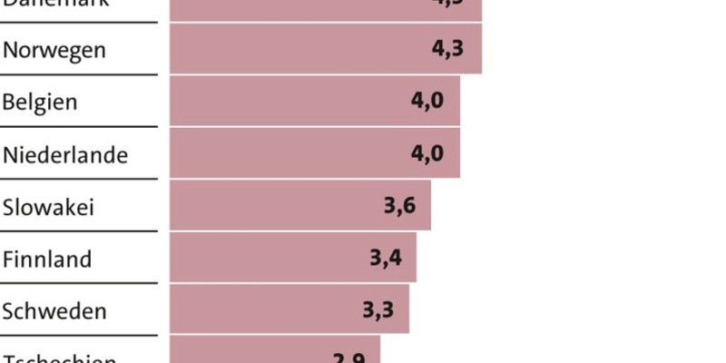 LBS Saar: Der Immobilienmarkt im Wandel der Zeit - Foto: presseportal.de