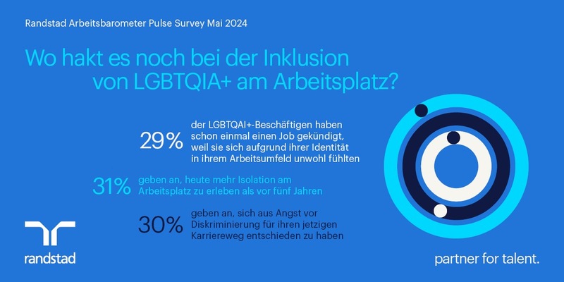 Fehlende Inklusion führt zu erhöhter Kündigungsrate bei LGBTQIA+ Mitarbeitenden - Foto: presseportal.de