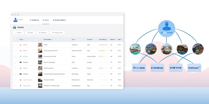 Die AllTopHotels Plattform: Hotelselektion basierend auf der im Hotel eingesetzten Software wie PMS, Channel Manager oder Booking Engine - Foto: presseportal.de