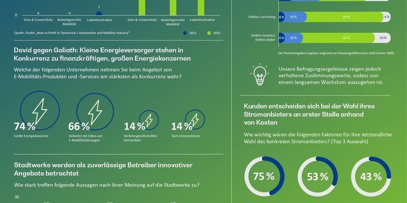 Vollgas oder Reißleine: Die E-Mobilitäts-Entscheidung der kommunalen Energieversorger - Foto: presseportal.de