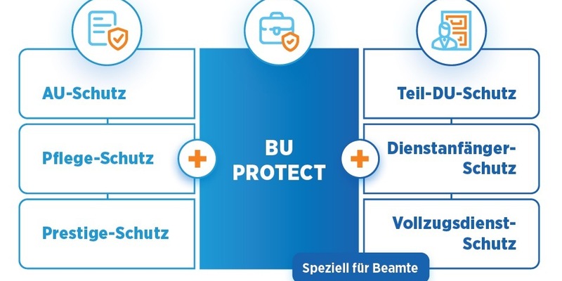 Die neuen BU PROTECT-Tarife der Bayerischen: Flexibilität in jeder Lebenslage mit Preissenkungen für 5.000 Berufe - Foto: presseportal.de