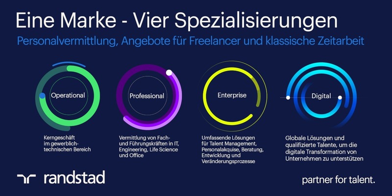 Randstad Deutschland richtet die Unternehmensstrategie neu aus / Spezialisierung und Chancengleichheit im Fokus - Foto: presseportal.de