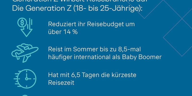 Travel-Trends-Studie: Generation Z wirbelt Reisebranche auf - Der klassische zweiwöchige Sommer-Urlaub stirbt aus - Foto: presseportal.de