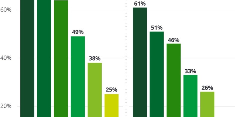 Nebenwirkungen inklusive / Noch nie verbrachten Deutsche so viel Zeit am Smartphone - Foto: presseportal.de