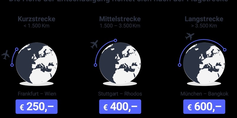 Flugverspätung? FairPlane ist der neue Partner des ADAC - Foto: presseportal.de