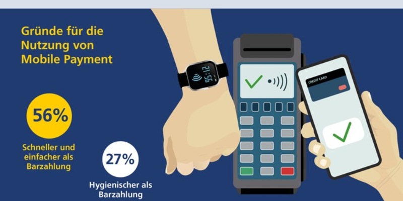 Statt Bargeld: Schon zwei Drittel der Deutschen zahlen im Vorbeigehen - Foto: presseportal.de