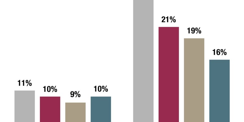 HUK-Mobilitätsstudie 2024 - Sonderauswertung Fahrrad - Foto: presseportal.de