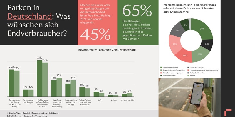 Ohne Moos nix los? Schöner Parken in Schweden! / Studie enthüllt fehlende Digital-Lösungen in der deutschen Parkraumbewirtschaftung - Foto: presseportal.de