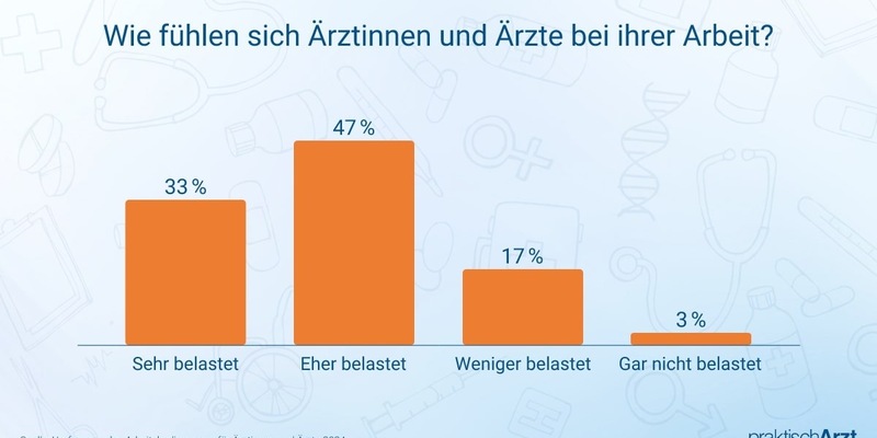Umfrage: Ärzte leiden unter Bürokratie und Zeitdruck - Foto: presseportal.de