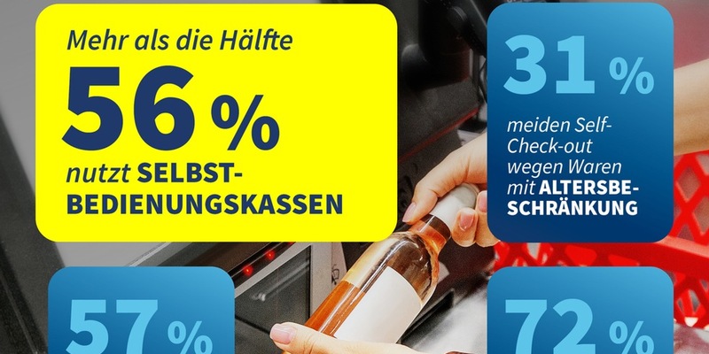 Waren scannen und kontaktlos zahlen: Mehr als die Hälfte aller Kundinnen und Kunden nutzt Self-Check-outs - Foto: presseportal.de