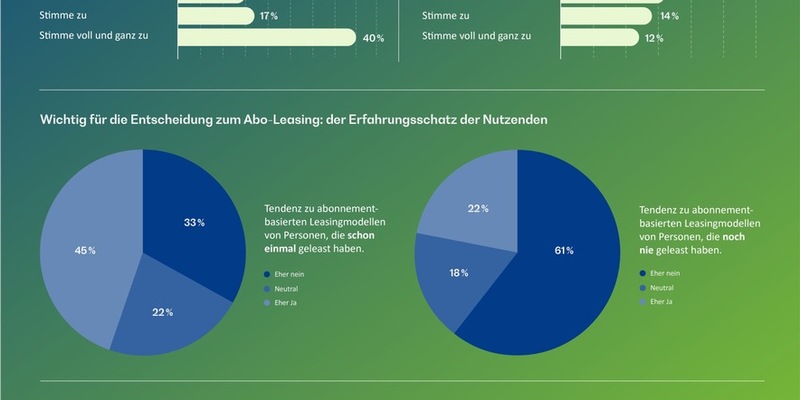 BearingPoint Studie: Deutschlands Mobilitätswandel verlangt nach flexiblen, nachhaltigen und generationsspezifischen Lösungen - Foto: presseportal.de