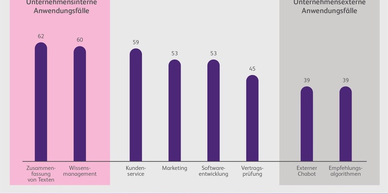 Marktveränderungen überfordern: Handelsunternehmen setzen auf generative KI für Wettbewerbsvorteile - Foto: presseportal.de