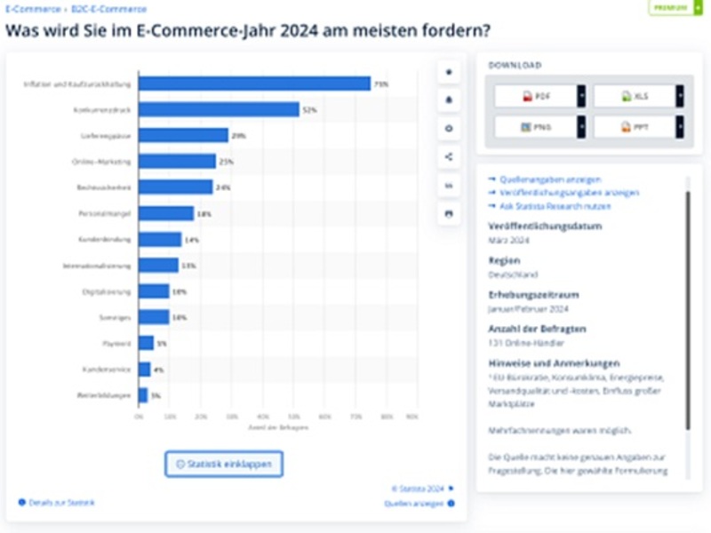  - Foto: statista.com