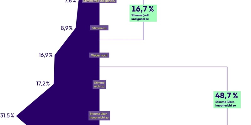 E-Bike: Wo ist die nächste Ladestation? - Foto: presseportal.de