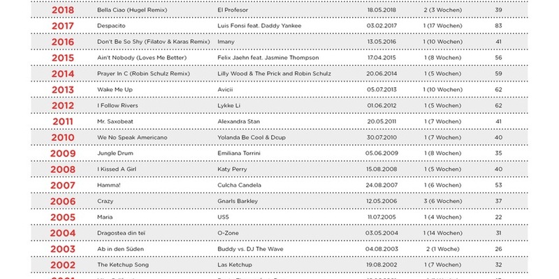 Bauch Beine Po: Shirin David liefert offiziellen Sommerhit 2024 - Foto: presseportal.de