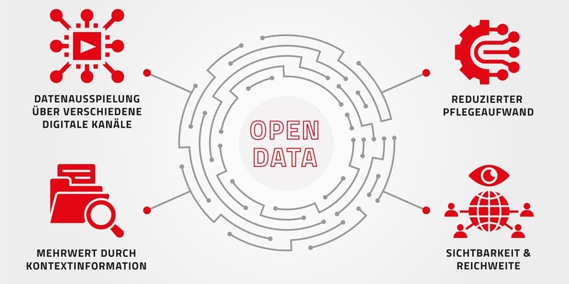 Internationalisierung durch Open Data-Kooperation: Hannover Kongress- und Veranstaltungsbüro wird Partner des Open Data MICE Projekts - Foto: presseportal.de