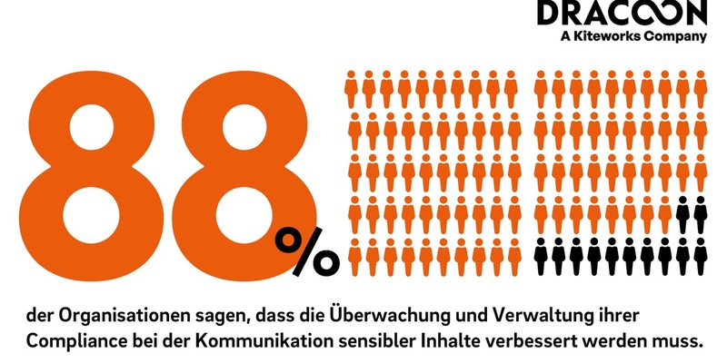 Wie gelingt das Setup einer erfolgreichen Compliance-Strategie? - Foto: presseportal.de