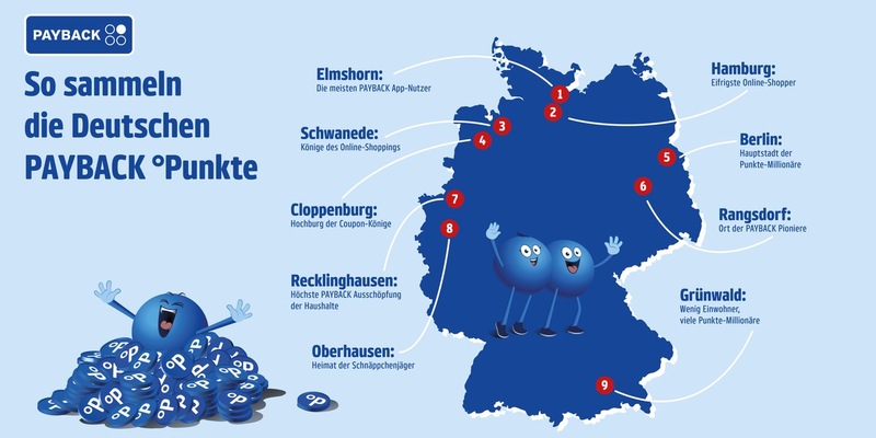 PAYBACK Superfans und Punkte-Millionäre: So sammelt Deutschland - Foto: presseportal.de