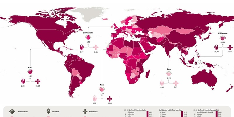 WeltRisikoBericht 2024: Dringender Handlungsbedarf in Zeiten multipler Krisen - Foto: presseportal.de