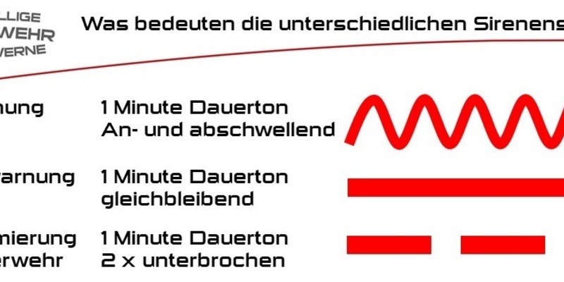FW-WRN: Bundesweiter Warntag am 12. September 2024 - Foto: presseportal.de