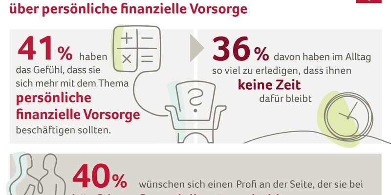 Aufschieberitis bei der Vorsorge: Schuld sind Alltagsstress, mangelndes Wissen und Verdrängung / Repräsentative YouGov-Umfrage im Auftrag von Canada Life - Foto: presseportal.de
