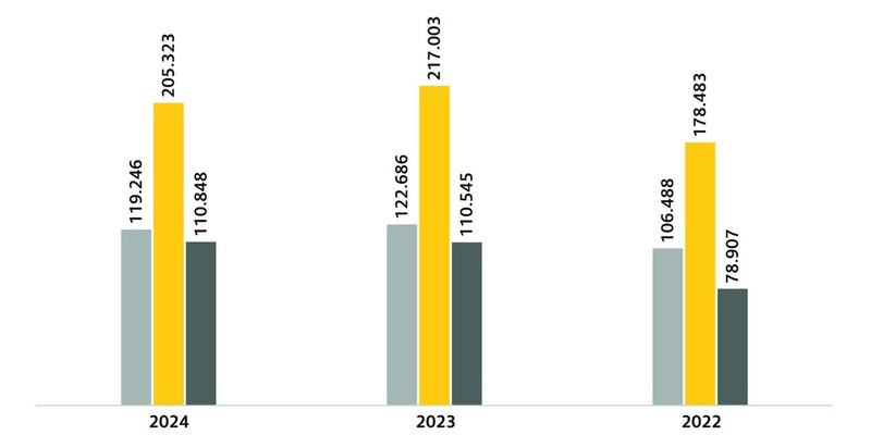 Sommerstaus reichten fünf Mal um die Erde / ADAC Sommer-Staubilanz 2024 zeigt, wann und wo die Straßen am stärksten belastet waren / Staus am Sonntag nehmen zu - Foto: presseportal.de